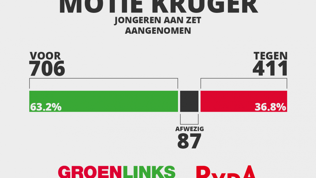 Motie: Jongeren aan zet Motie: Jongeren aan zet