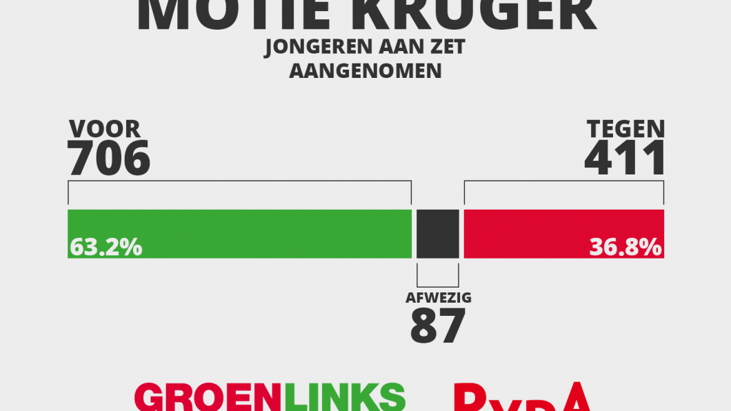 Motie: Jongeren aan zet